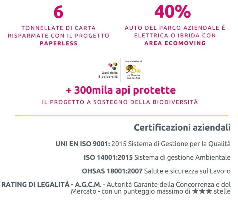 L'impegno per l'ambiente