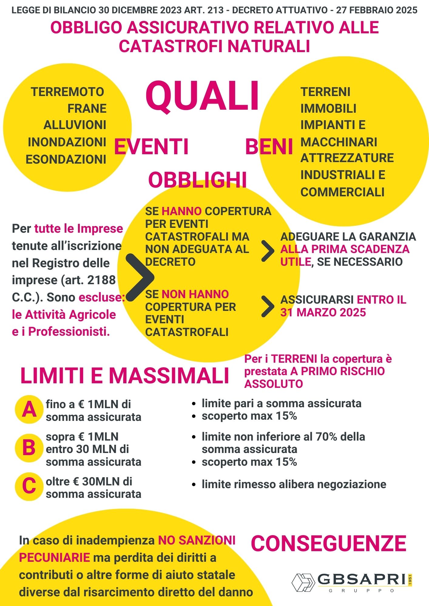 Catastrofi NAturali